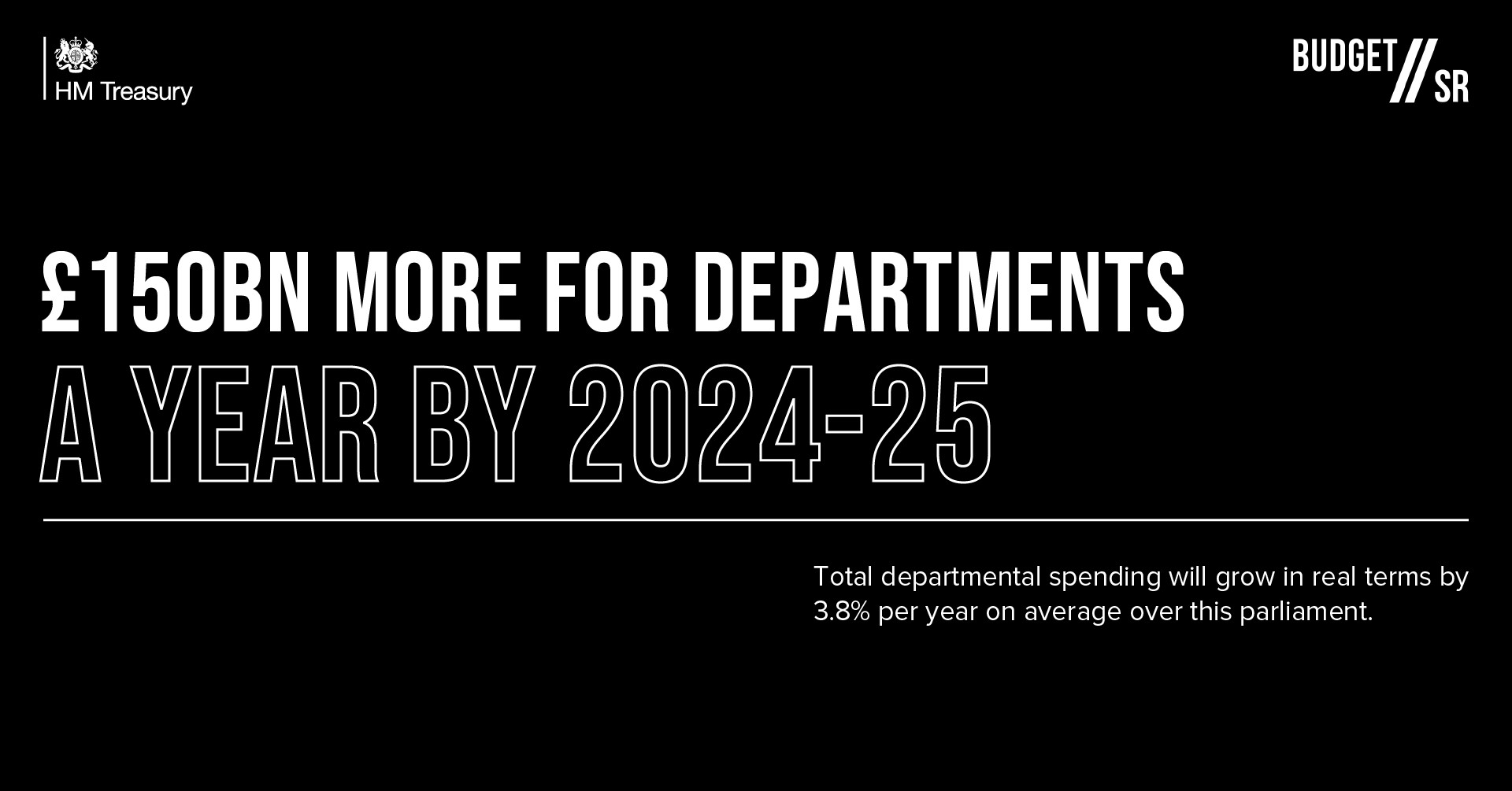 150 billion more for departments