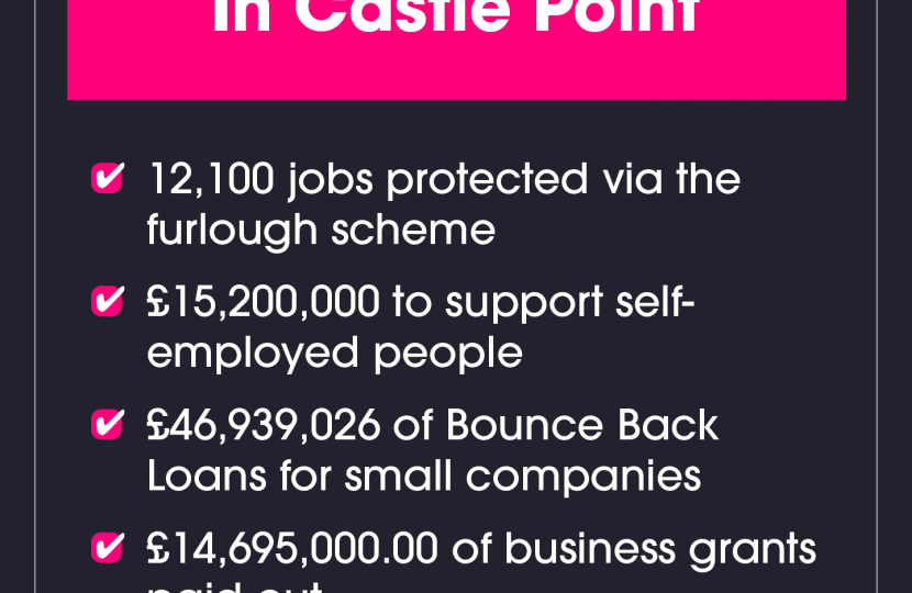 Government support for people and businesses in Castle Point
