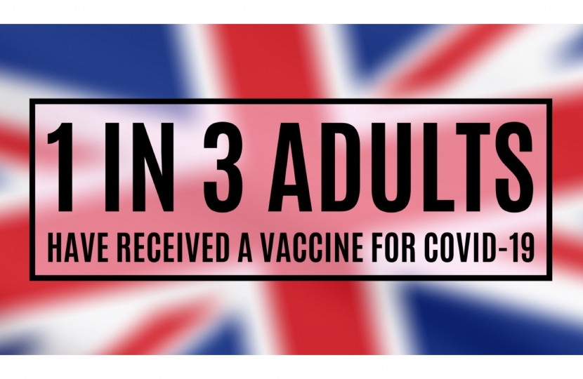 1 in 3 Adults have received a COVID-19 Vaccine  