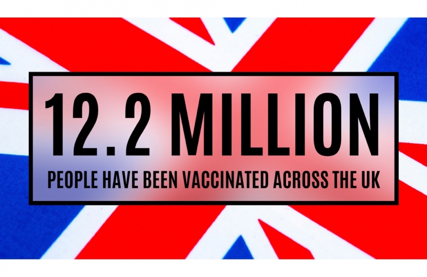 12.2 million people vaccinated 