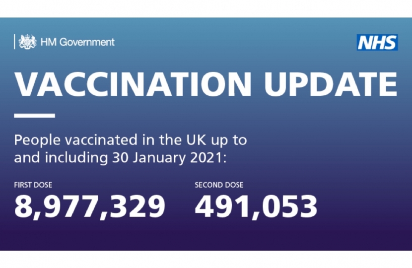 Vaccine Update 30 Jan 2021
