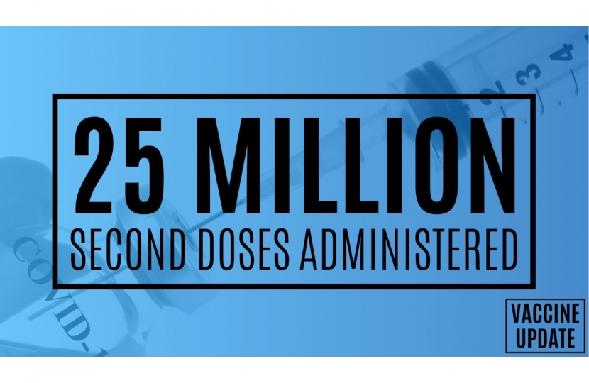 25 million second doses administered