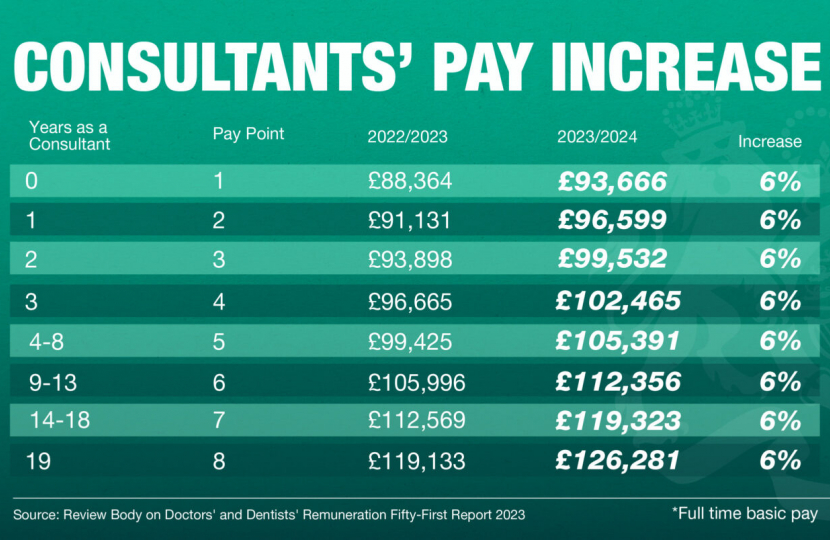 Consultant pay increase